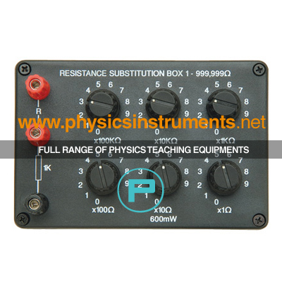 Resistance Substitutions Box