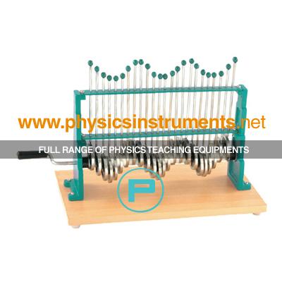 School Physics Instrument Suppliers and Physics Lab Equipments Manufacturers Curacao