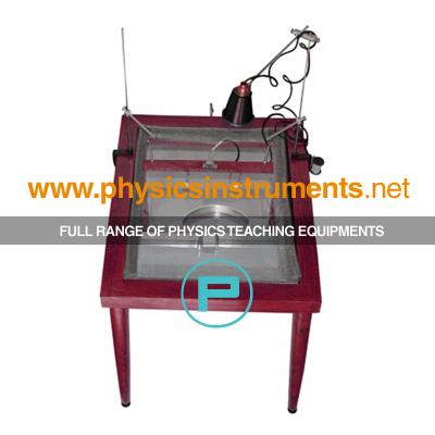 School Physics Instrument Suppliers and Physics Lab Equipments Manufacturers Honduras