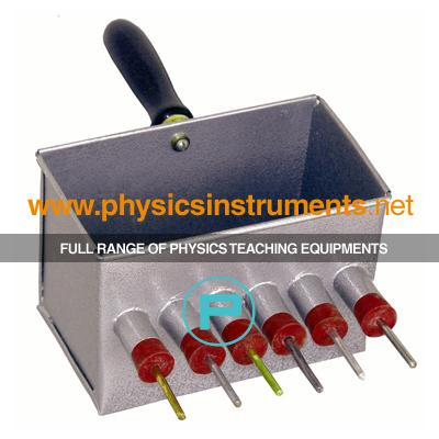 School Physics Instrument Suppliers and Physics Lab Equipments Manufacturers Trinidad Tobago